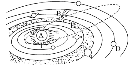 读"太阳系示意图",回答问题.(20分)