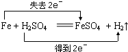 >fe 2  >cl >so 2 b,cl >fe 2  >so 2 >i c,fe 2  >i